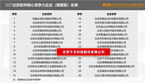 喜訊丨千方科技榮登2021北京軟件和信息技術服務業綜合實力百強榜，彰顯北京信息技術咨詢服務卓越實力